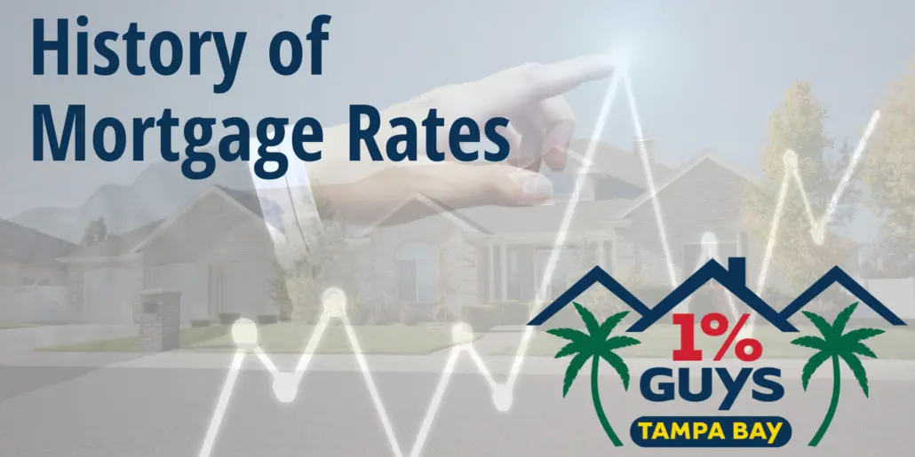BRIEF HISTORY OF MORTGAGE RATES